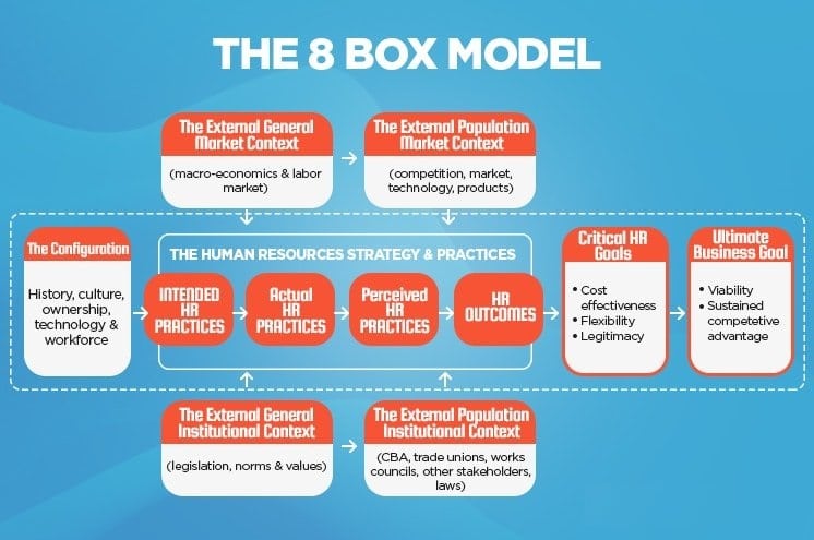 مدل 8 جعبه Boselie در مدیریت منابع انسانی